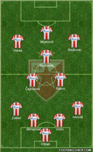 FC Red Star Belgrade football formation