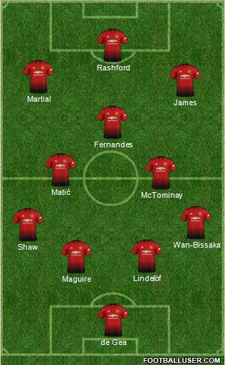 Manchester United Formation 2019