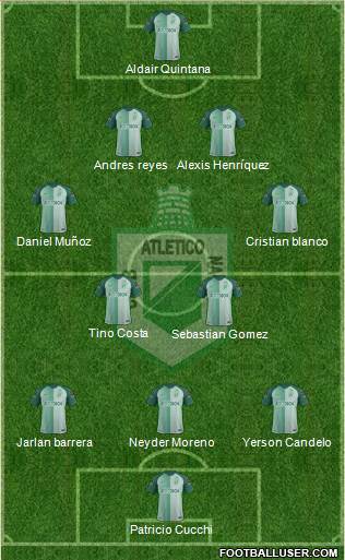 CDC Atlético Nacional football formation