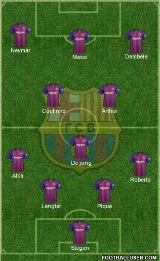 F.C. Barcelona Formation 2019