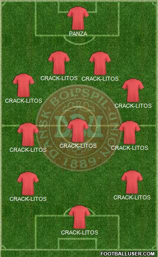 Denmark Formation 2019