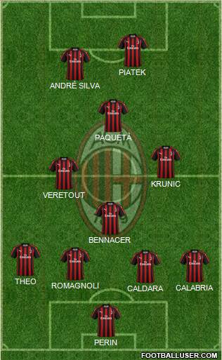 A.C. Milan Formation 2019