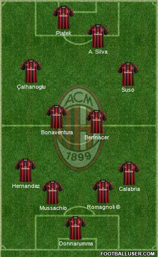 A.C. Milan Formation 2019