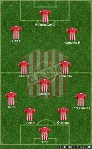 San Martín de Tucumán Formation 2019