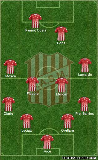 San Martín de Tucumán Formation 2019