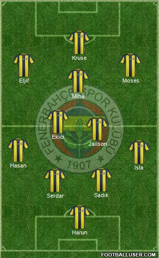 Fenerbahçe SK Formation 2019