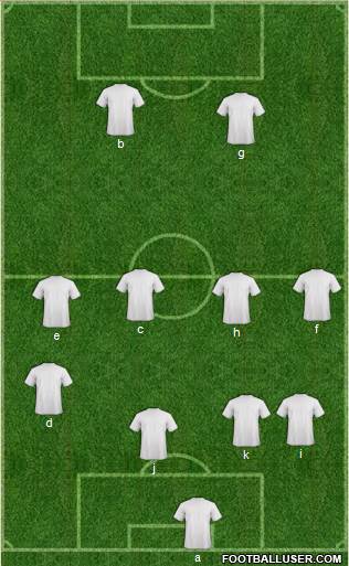 Dream Team Formation 2019