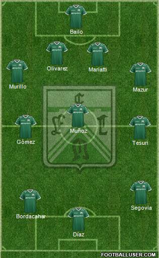 Ferro Carril Oeste Formation 2019