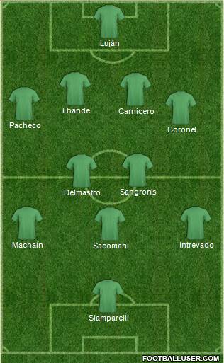 Football Manager Team Formation 2019
