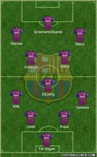 F.C. Barcelona Formation 2019