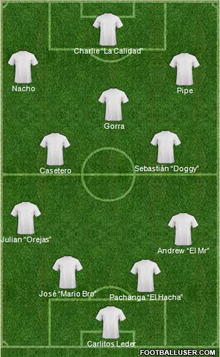 Fifa Team Formation 2019