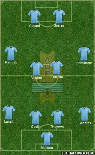 Uruguay Formation 2019