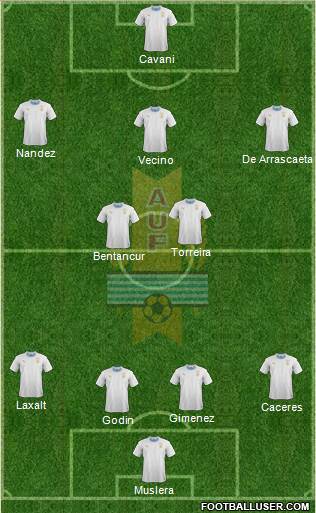 Uruguay Formation 2019