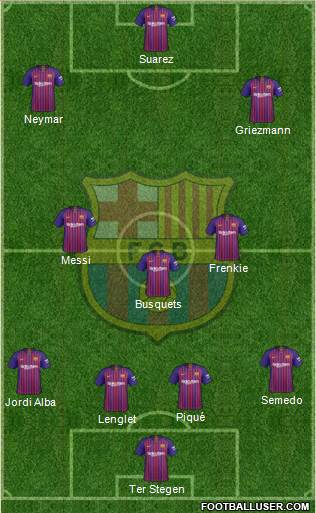 F.C. Barcelona Formation 2019
