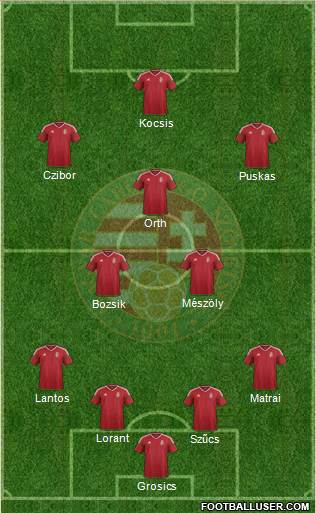 Hungary Formation 2019