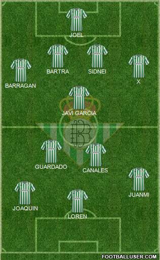 Real Betis B., S.A.D. Formation 2019