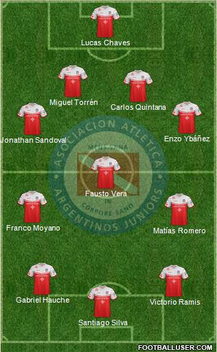 Argentinos Juniors Formation 2019