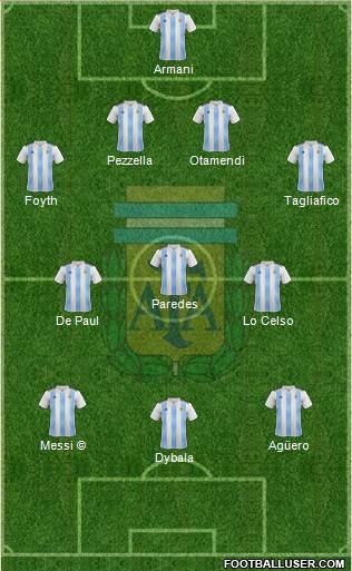 Argentina Formation 2019