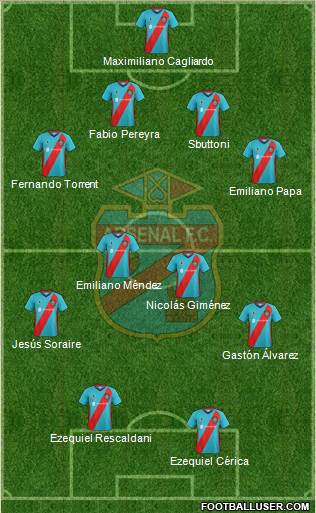 Arsenal de Sarandí Formation 2019