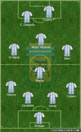 Argentina Formation 2019
