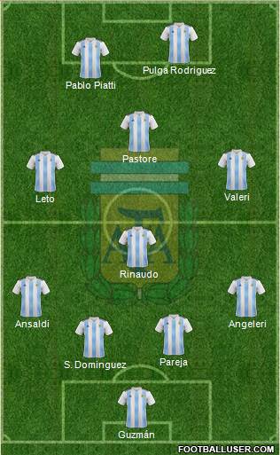 Argentina Formation 2019