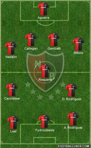 Newell's Old Boys Formation 2019
