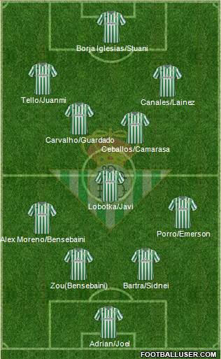 Real Betis B., S.A.D. Formation 2019