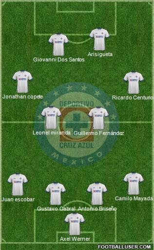 Club Deportivo Cruz Azul 4-4-2 football formation