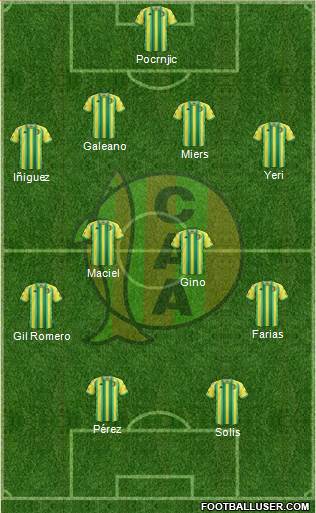 Aldosivi football formation