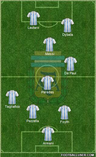 Argentina Formation 2019