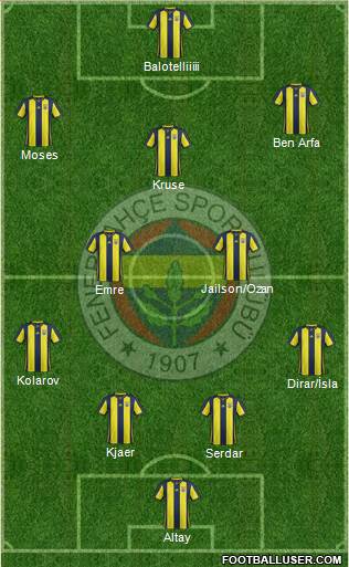 Fenerbahçe SK Formation 2019