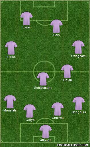 Dream Team Formation 2019