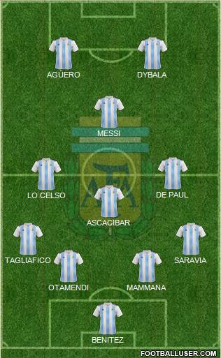 Argentina Formation 2019
