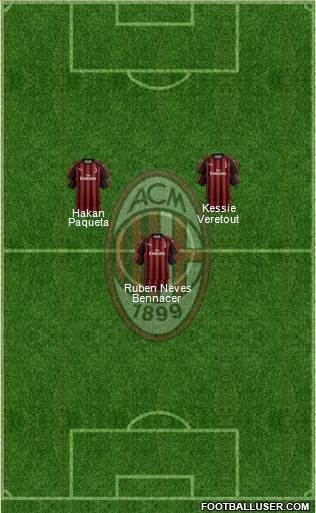 A.C. Milan Formation 2019