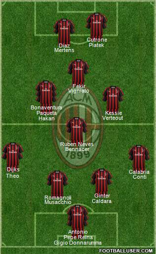 A.C. Milan Formation 2019