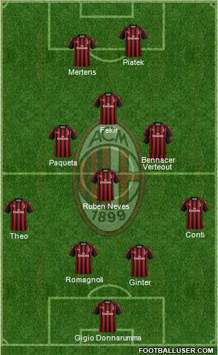 A.C. Milan Formation 2019