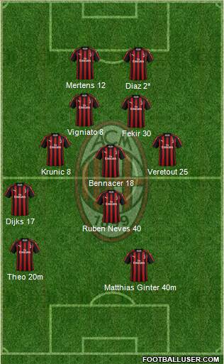 A.C. Milan Formation 2019