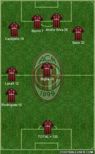 A.C. Milan Formation 2019