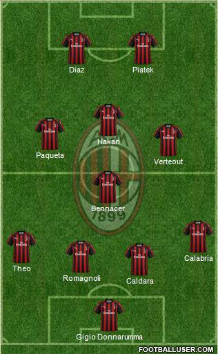 A.C. Milan Formation 2019