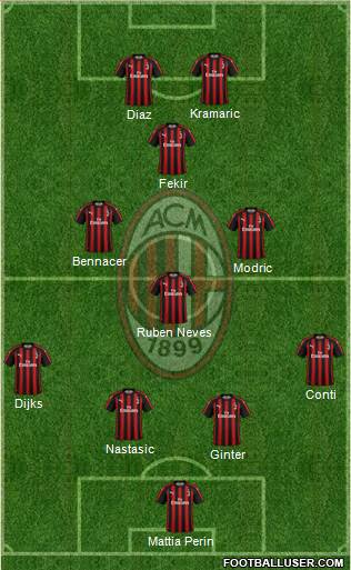 A.C. Milan Formation 2019