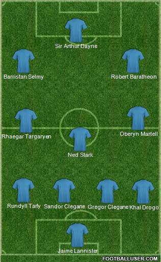 World Cup 2010 Team Formation 2019