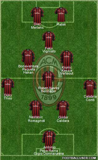 A.C. Milan Formation 2019