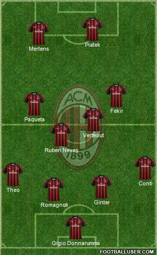A.C. Milan Formation 2019