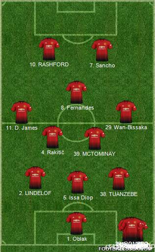 Manchester United Formation 2019