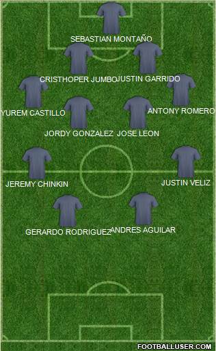 Dream Team Formation 2019
