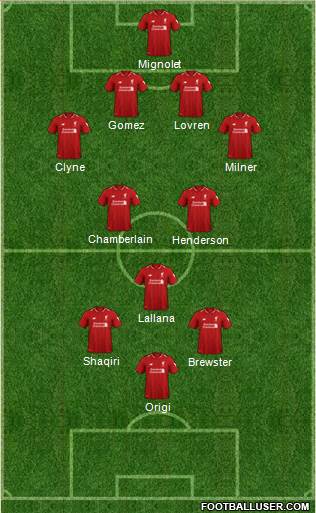 Liverpool Formation 2019