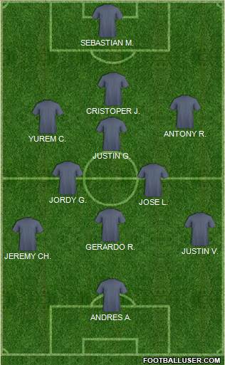 Dream Team Formation 2019
