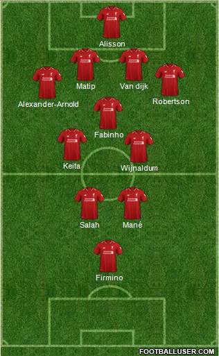 Liverpool Formation 2019