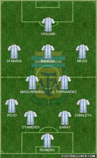 Argentina Formation 2019