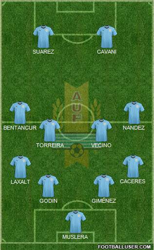 Uruguay Formation 2019